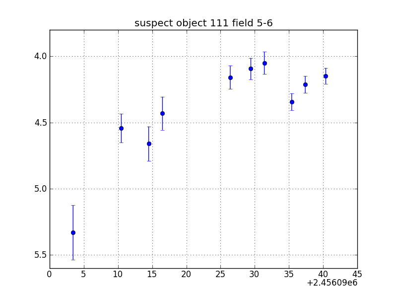 no plot available, curve is too noisy